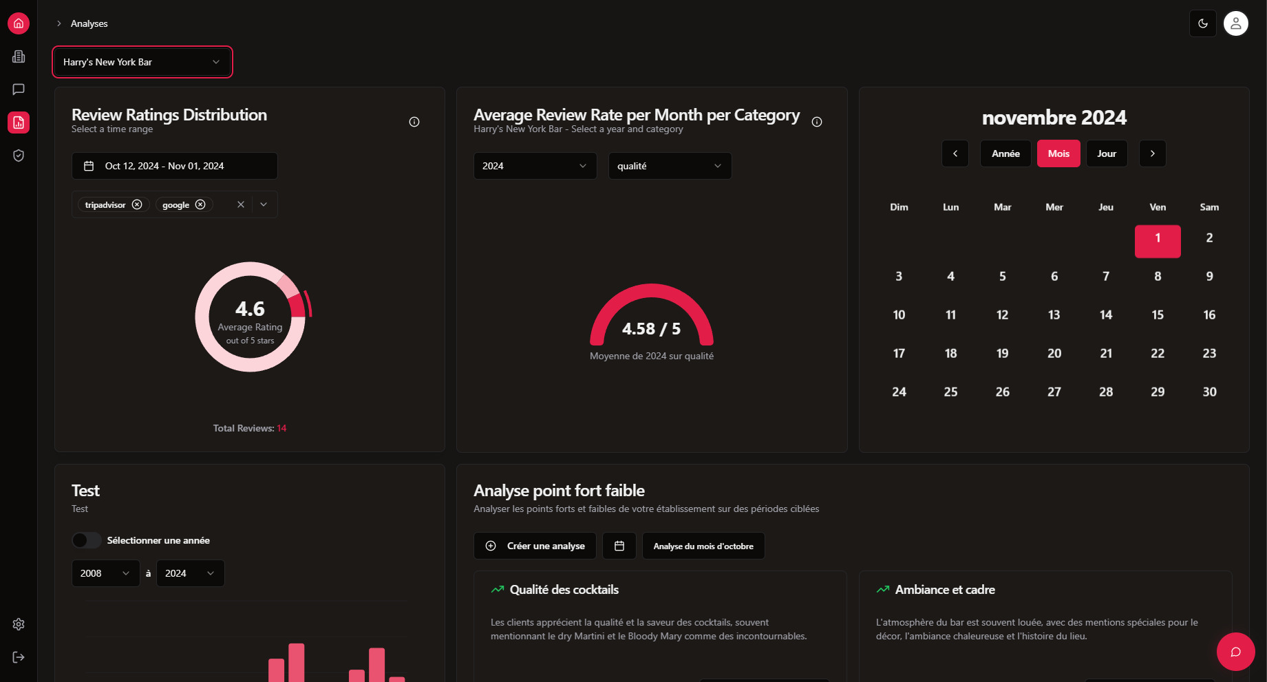 dashboard app analyzeurbiz